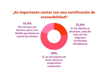 El sector se compromete con el medio ambiente, la sociedad y el buen gobierno como eje corporativo