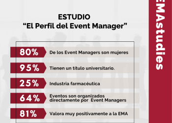 Las mujeres representan el 80,4% de los event manager en España, según la EMA